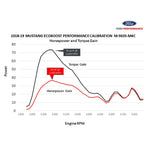Ford Racing M-9603-M4CA - Vehicle Tuning Software Kit