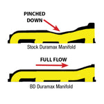 BD Diesel 1041460 - Exhaust Manifold