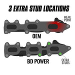 BD Diesel 1043004 - Exhaust Manifold
