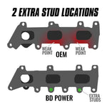 BD Diesel 1043061 - Exhaust Manifold