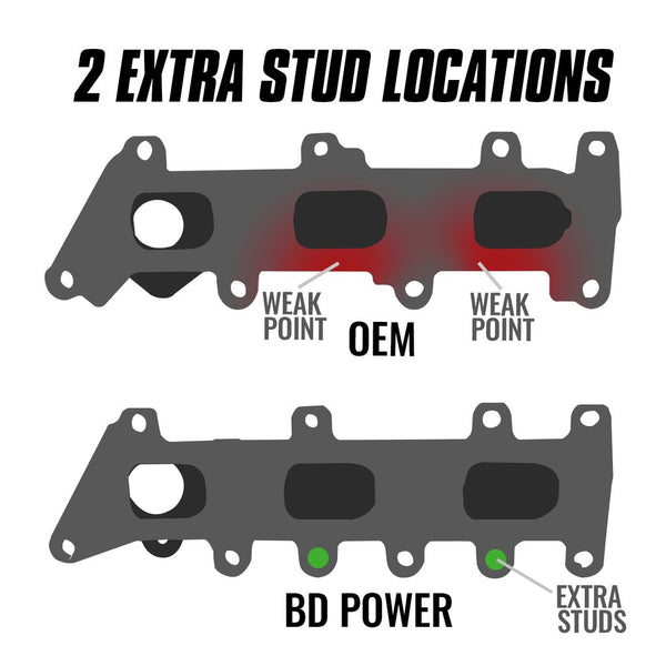 BD Diesel EXHAUST MANIFOLD KIT FORD ECOBOOST 2017-2020 3.5L - 1043061