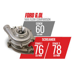 BD Diesel 1045820 - Turbocharger