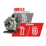 BD Diesel 1045824 - Turbocharger