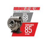 BD Diesel 1045840 - Turbocharger