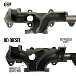 BD Diesel 1046065 - Exhaust Manifold