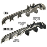 BD Diesel 1046065 - Exhaust Manifold
