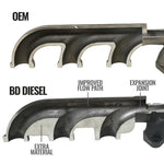 BD Diesel 1046068 - Exhaust Manifold