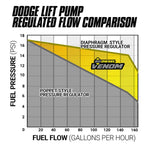 BD Diesel 1050319 - Fuel Lift Pump