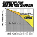 BD Diesel 1050322 - Fuel Lift Pump