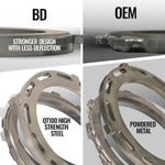 BD Diesel 1064263BM - Automatic Transmission Torque Converter