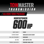 BD Diesel 1064742SS - Automatic Transmission Assembly