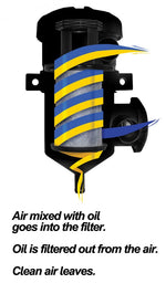 Pacific Performance Engineering 114025000 - Engine Oil Separator