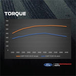Ford Racing M-6066-F150SCA - Supercharger Kit