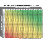 BD Diesel 1725865 - Fuel Injector