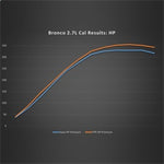 Ford Racing M-9603-B27 - Vehicle Tuning Software Kit
