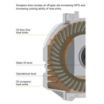 Pacific Performance Engineering 238041000 - Differential Cover