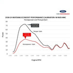 Ford Racing M-9603-M4CA - Vehicle Tuning Software Kit