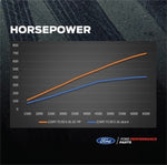 Ford Racing M-6066-F150SCA - Supercharger Kit