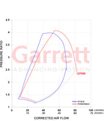 Garrett 886976-5004S - Turbocharger