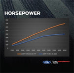 Ford Racing M-6066-F150SCA - Supercharger Kit