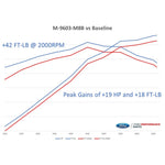 Ford Racing M-9603-M8B - Vehicle Tuning Software Kit
