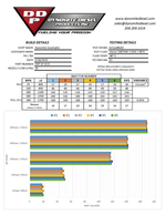 Dynomite Diesel DDPN67-ECO - Fuel Injector