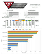 Dynomite Diesel DDPP325-STK - Fuel Injector