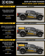 ICON Vehicle Dynamics K93208TA - Suspension Lift Kit