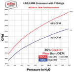 Wehrli Custom Fabrication WCF100323-RED - Engine Intake Manifold Kit