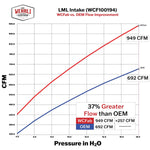 Wehrli Custom Fabrication WCF100194-BB - Air Intake Kit