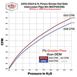 Wehrli Custom Fabrication WCF100316-BB - Intercooler Pipe