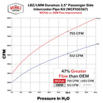Wehrli Custom Fabrication WCF100323-GM - Engine Intake Manifold Kit
