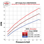 Wehrli Custom Fabrication WCF100535-BB - Turbocharger Inlet Pipe