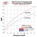 Wehrli Custom Fabrication WCF100682-BB - Intercooler Pipe