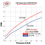 Wehrli Custom Fabrication WCF100775-BB - Turbocharger Inlet Pipe