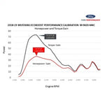Ford Racing M-9603-M4CA - Vehicle Tuning Software Kit