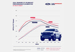 Ford Racing M-9603-REB27 - Vehicle Tuning Software Kit