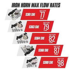 BD Diesel - BD Diesel BD Iron Horn 5.9L Cummins Turbo Kit S361SXE/76 0.91AR Dodge 2003-2007 1045170 - Image 3