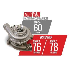 BD Diesel - BD Diesel Screamer Stage 1 Performance GT37 Turbo - Ford 2003-2007 6.0L 1045820 - Image 6