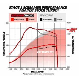 BD Diesel - BD Diesel Screamer Stage 1 Performance GT37 Turbo - Ford 2003-2007 6.0L 1045820 - Image 7