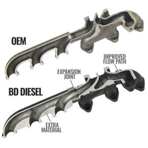 BD Diesel - BD Diesel BD 6.7L Cummins Exhaust Manifold Dodge 2007.5-2018 2500/3500 Pick-up 1045965 - Image 2