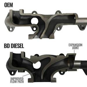 BD Diesel - BD Diesel BD 6.7L Cummins Exhaust Manifold Dodge 2007.5-2018 2500/3500 Pick-up 1045965 - Image 5