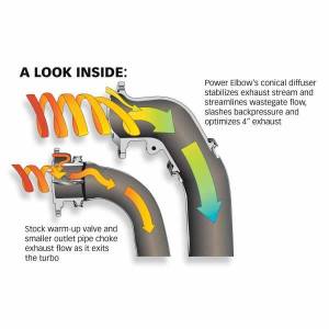 Banks Power - Banks Power Turbocharger Outlet Elbow 00-03 Ford 7.3L Excursion Hardware Included 48663 - Image 2