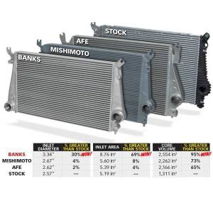 Banks Power - Banks Power Intercooler System W/Boost Tubes 13-16 Chevy 6.6L Duramax 25988 - Image 3