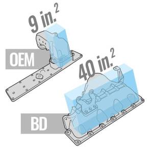 BD Diesel - BD Diesel Competition Exhaust Manifold Kit Incl. Charge Pipe/CCV Relocation Hose/New Fuel Pipes - 1041580 - Image 6