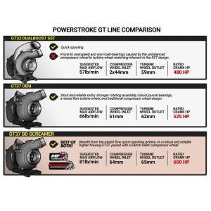 BD Diesel - BD Diesel Screamer Performance Exchange Turbo 65 mm Mixed Flow Turbine 65 mm Exducer Compressor Wheel - 1045827 - Image 5