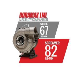 BD Diesel - BD Diesel Screamer Performance Exchange Turbo 64.0 mm Billet Compressor Wheel Up To 85 lb./min Of Airflow Max 650 Crank HP - 1045830 - Image 8