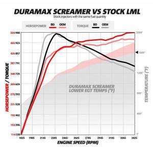 BD Diesel - BD Diesel Screamer Performance Exchange Turbo 64.0 mm Billet Compressor Wheel Up To 85 lb./min Of Airflow Max 650 Crank HP - 1045830 - Image 10