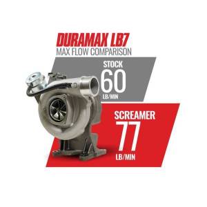 BD Diesel - BD Diesel Screamer Performance Exchange Turbo - 1045837 - Image 3