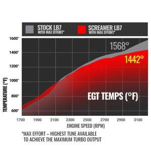 BD Diesel - BD Diesel Screamer Performance Exchange Turbo - 1045837 - Image 5